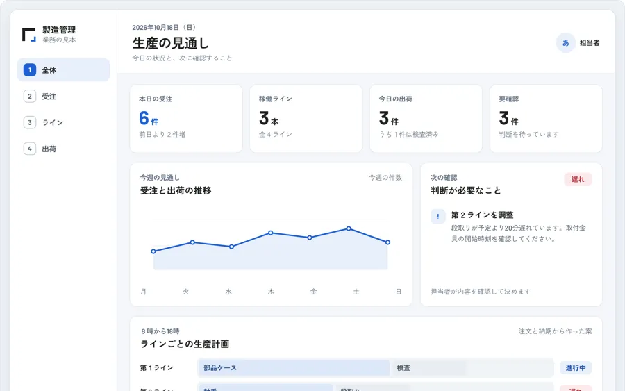 工場の画面の見本